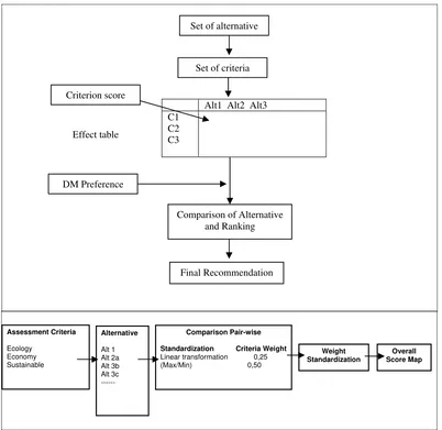 Fig 3.6. MCA flow 