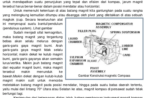 Gambar Konstruksi magnetic Compass 