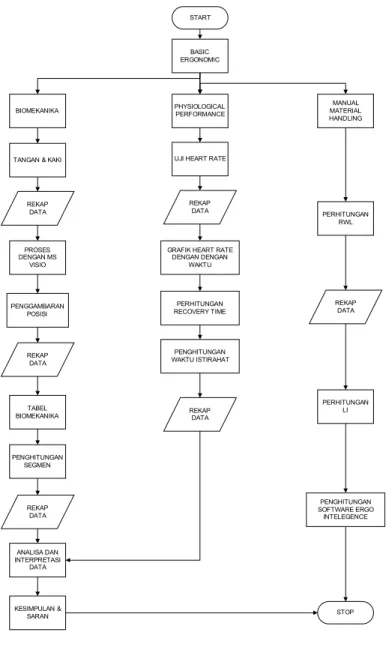 GRAFIK HEART RATE  DENGAN DENGAN  WAKTU PERHITUNGAN  RECOVERY TIME PERHITUNGAN  LI PENGHITUNGAN  SOFTWARE ERGO  INTELEGENCEREKAP DATATABEL BIOMEKANIKAPENGHITUNGAN SEGMENREKAP DATA ANALISA DAN  INTERPRETASI  DATA KESIMPULAN &amp;  SARAN PENGHITUNGAN  WAKTU 