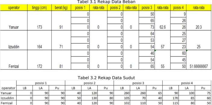 Tabel 3.1 Rekap Data Beban