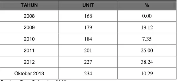 Tabel 4.6  Data Penjualan Produk Truk Fuso FN 527 HL  