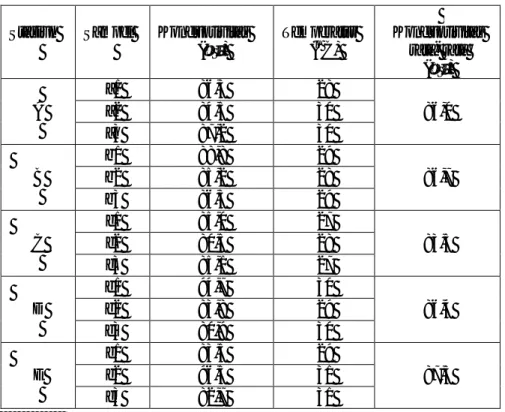 Tabel 3 Nilai konduktivitas sampel-sampel yang diuji. 