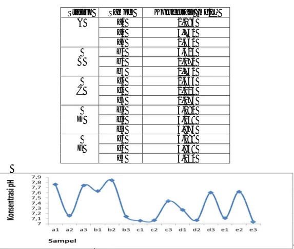 Tabel 5 Hasil pengukuran kandungan logam berat Hg  Stasiun  Sampel  Konsentrasi (mg/L) 