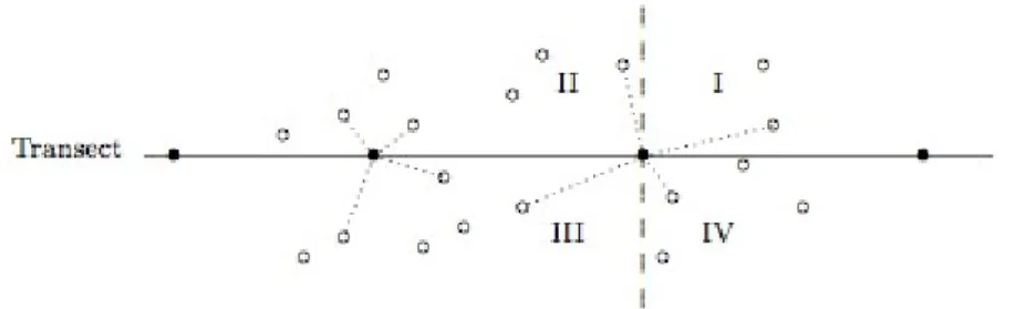 Gambar . Diagram Metode Kuarter (Sumber: 