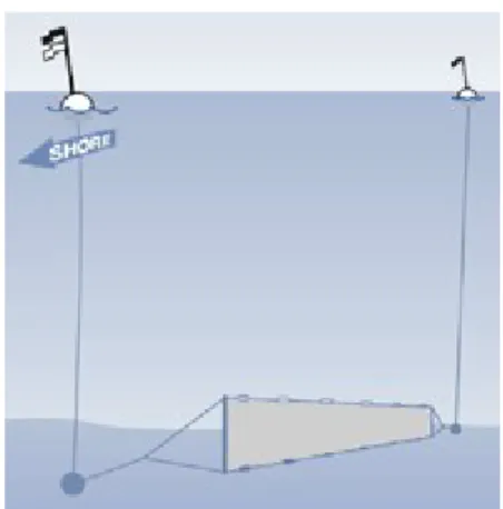 Gambar 7. Gill net untuk menangkap ikan