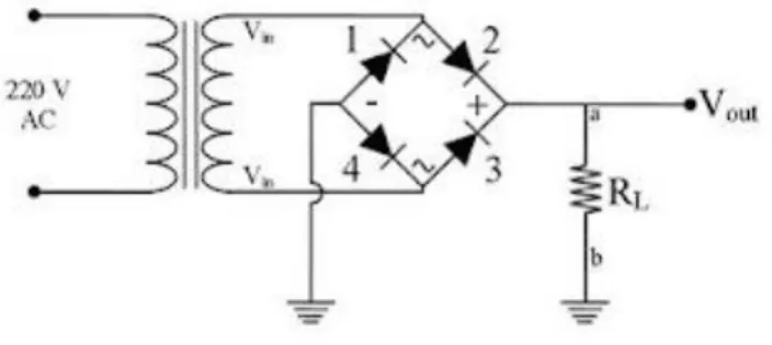 Gambar 2.8. Rangkaian Penyearah Gelombang Penuh  Sumber : analisis 2009 