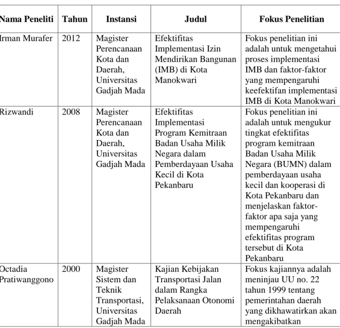 Tabel 1.1 Daftar Penelitian Sebelumnya 