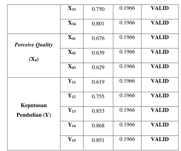 Tabel 2 Uji Reliabilitas  Variabel  Cronbach’s 