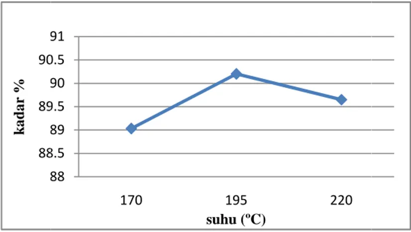 Gambar 1. Grafik hubungan N NaOH dengan volume aqueous layer