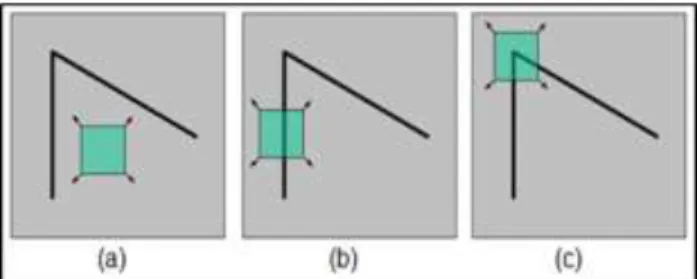 Gambar 1. Windowing untuk mencari sudut [8] 