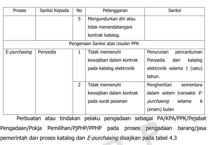 Tabel 4.3 Pelanggaran dan Sanksi Terhadap Pelaku Pengadaan Sesuai Proses Pengadaan  Proses 