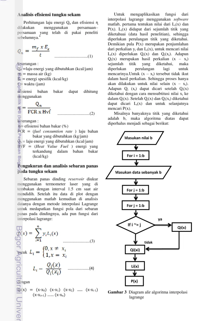 Gambar 3  Diagram alir algoritma interpolasi  lagrange 
