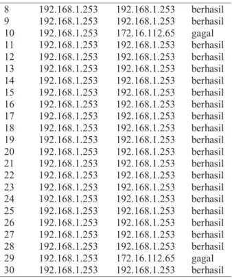 Gambar 2. Split DNS yang diteruskan ke  Origin Server 