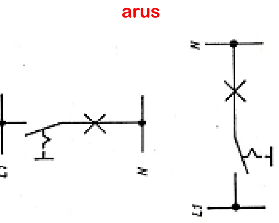 Diagram satu garis / Diagram aliran  arus