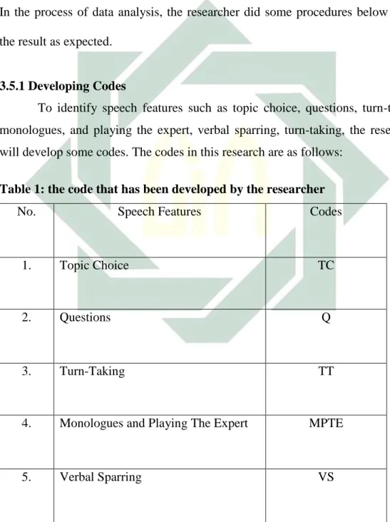 Table 1: the code that has been developed by the researcher 