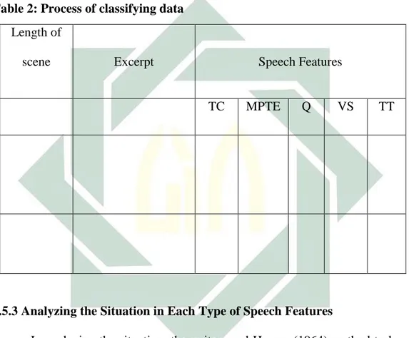 Table 2: Process of classifying data  Length of 