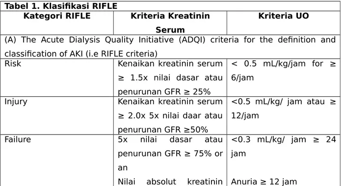 Tabel 1. Klasifikasi RIFLE