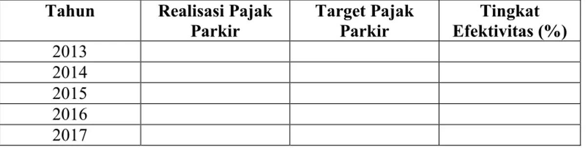 Tabel 3.1 Efektifitas Penerimaan Pajak Parkir di Kota Medan  Tahun  Realisasi Pajak 