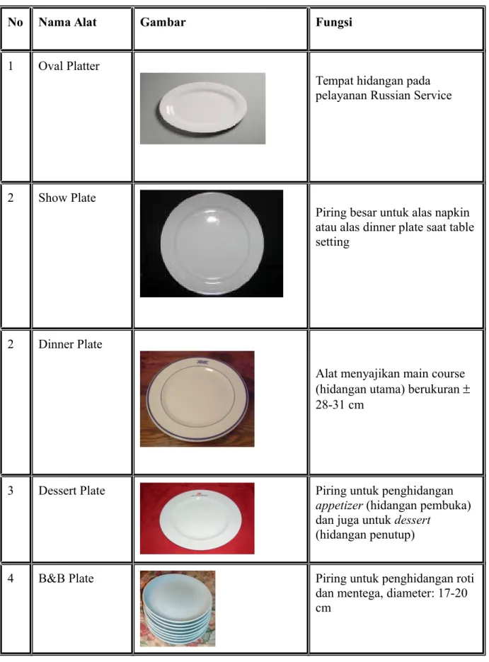 Tabel Jenis-jenis Chinaware