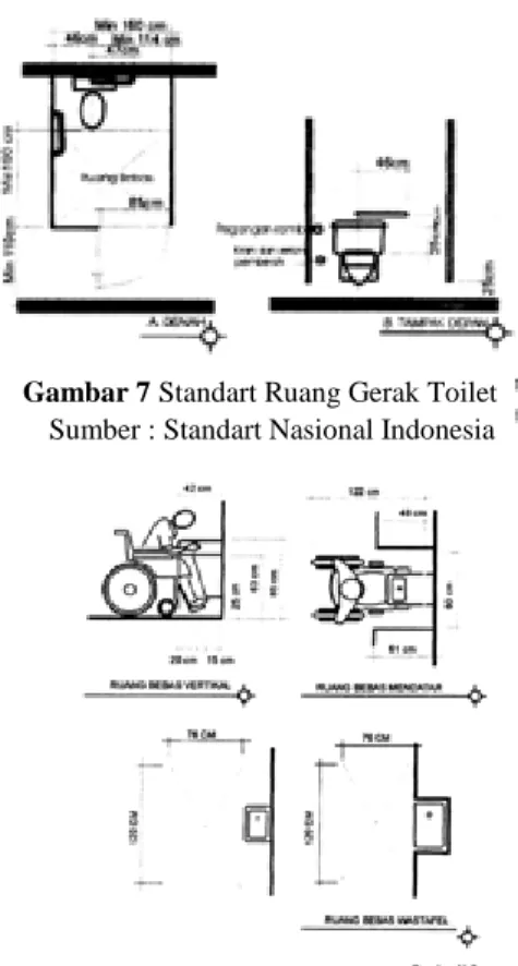 Gambar 7 Standart Ruang Gerak Toilet  Sumber : Standart Nasional Indonesia 
