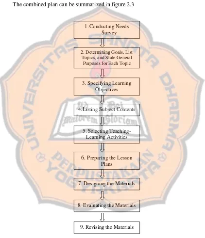 Figure 2.3  