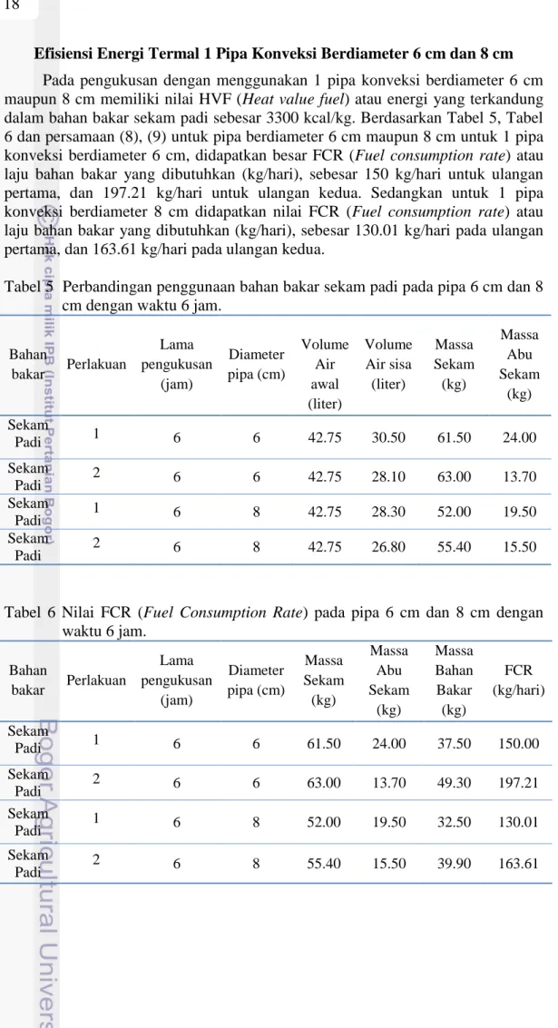 Tabel 5  Perbandingan penggunaan bahan bakar sekam padi pada pipa 6 cm dan 8  cm dengan waktu 6 jam