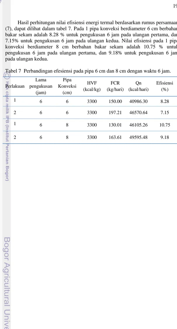 Tabel 7  Perbandingan efesiensi pada pipa 6 cm dan 8 cm dengan waktu 6 jam. 