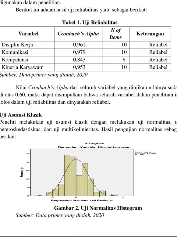 Tabel 1. Uji Reliabilitas  Variabel  Cronbach’s Alpha  N of 