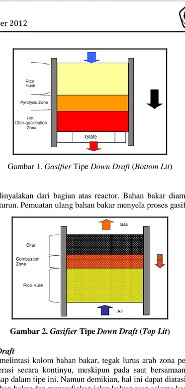 Gambar 2. Gasifier Tipe Down Draft (Top Lit) 