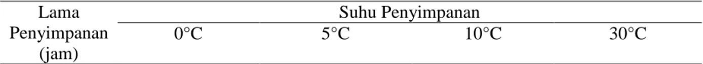 Tabel 3.Nilai kecerahan ekstrak kasar pigmen klorofil pada suhu dan lama penyimpanan yang  berbeda  Lama  Penyimpanan  (jam)  Suhu Penyimpanan 0°C 5°C  10°C  30°C   