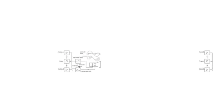 Gambar 8.35 Blok diagram Osiloskop dua kanal