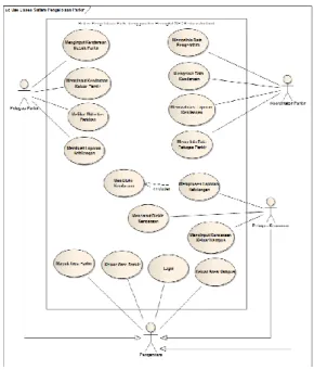 Gambar  5.1  Diagram  Alir  Perancangan  Sistem 