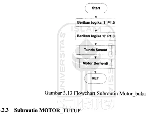 Gambar 3.13 Flowchart Subroutin Motor buka