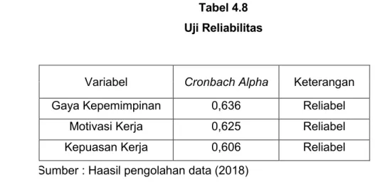 Tabel 4.8 Uji Reliabilitas