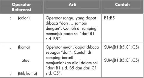 Tabel 4.4 Operator Referensi 