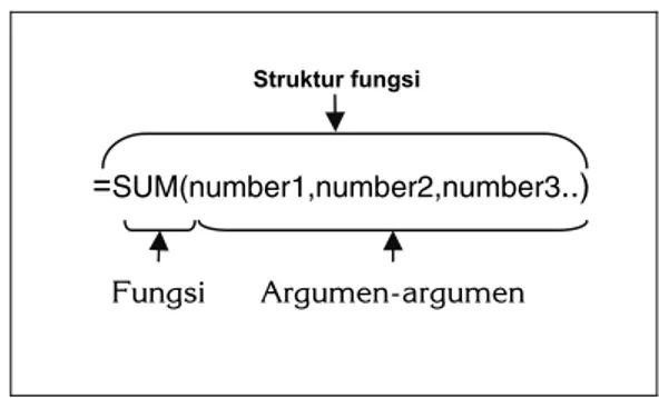Gambar 4.10 Struktur Fungsi 