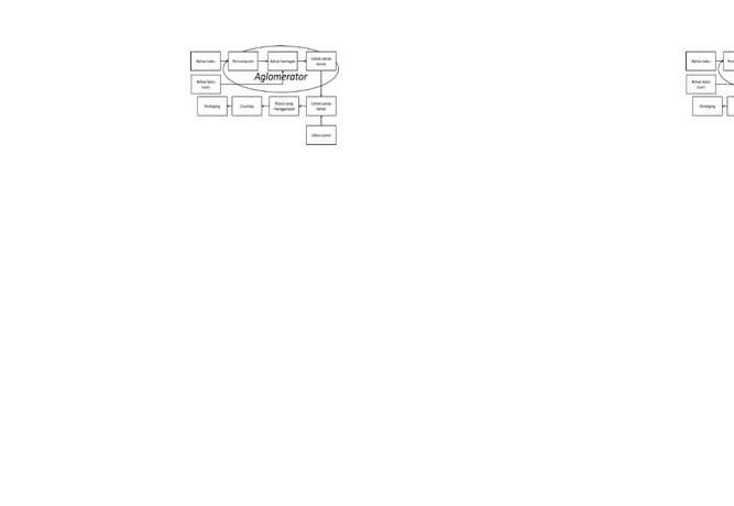 Gambar 2.7 Blok diagram aglomerasi
