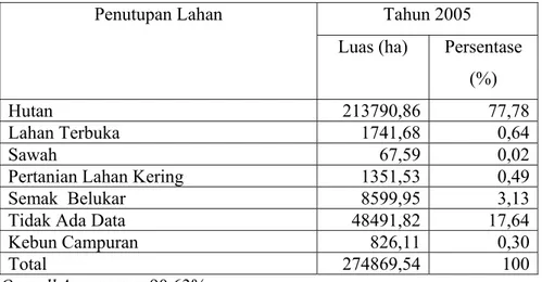 Tabel 7. Penutupan Lahan Taman Nasional Kerinci Seblat Kabupaten Pesisir  Selatan Provinsi Sumbar Tahun 2005 
