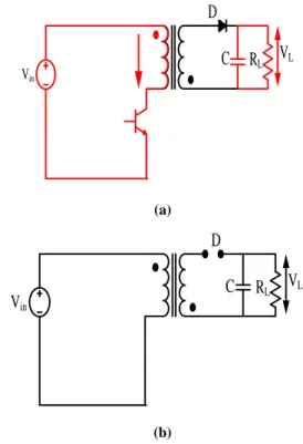 Gambar  1  menunjukkan  konverter  flyback  dalam  mode  operasi  1.  Transistor  dalam  kondisi  on,  kumparan  primer  dari  trafo  terhubung  dengan  tegangan masukan (V in )