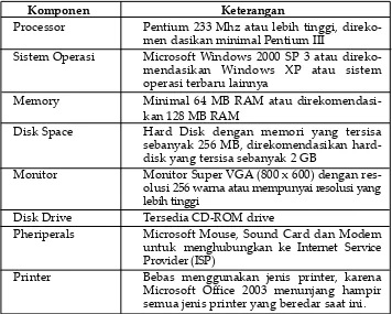 Tabel 4.1 Konfigurasi Perangkat Keras yang digunakan dalam men-jalankan Microsoft Word 2003
