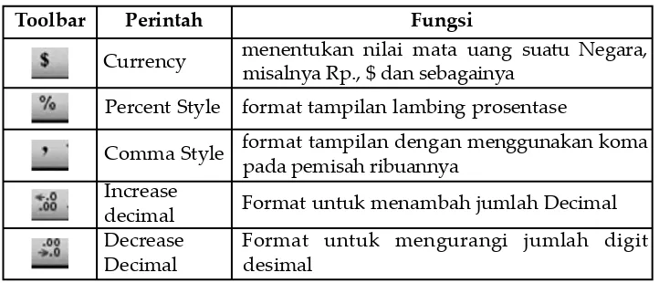 Tabel 5.1 Ikon Formating dan fungsinya
