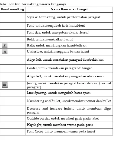 Tabel 1.3 Ikon Formatting beserta fungsinya