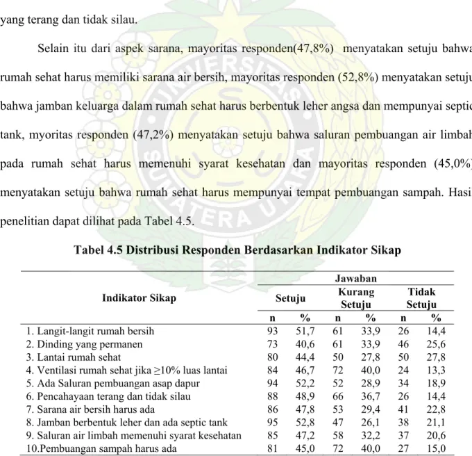 Tabel 4.5 Distribusi Responden Berdasarkan Indikator Sikap 