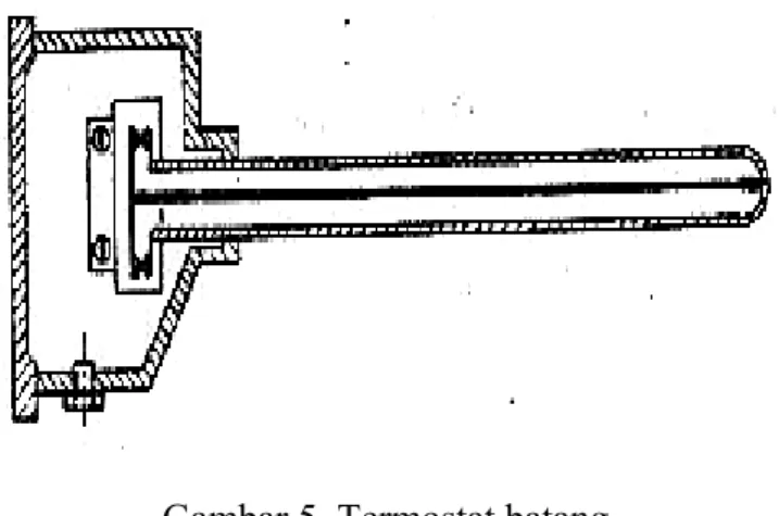Gambar 5. Termostat batang  ( Van Harten, 1983 : 108 )  c)  Termostat zat cair 