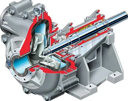 Gambar 4. Cyclone Feed Pump 