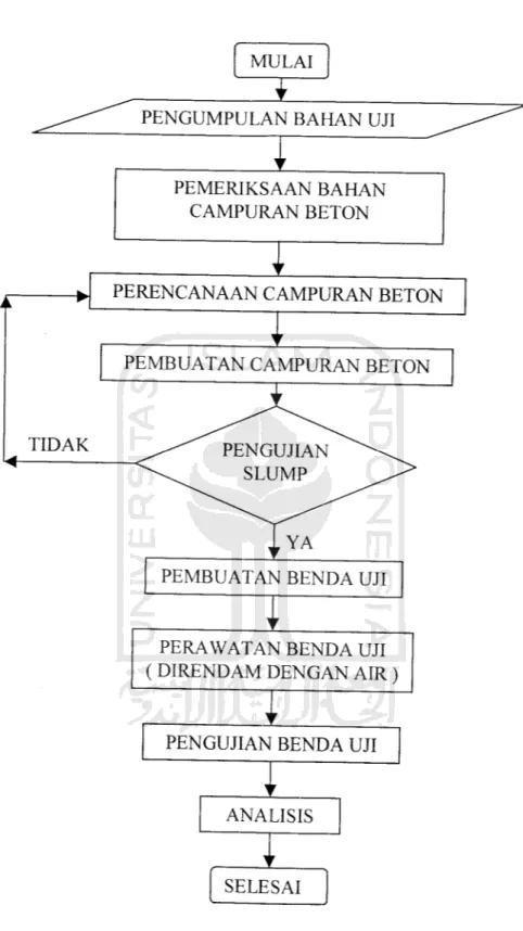 Gambar 4.2. Bagan alir prosedur penelitian