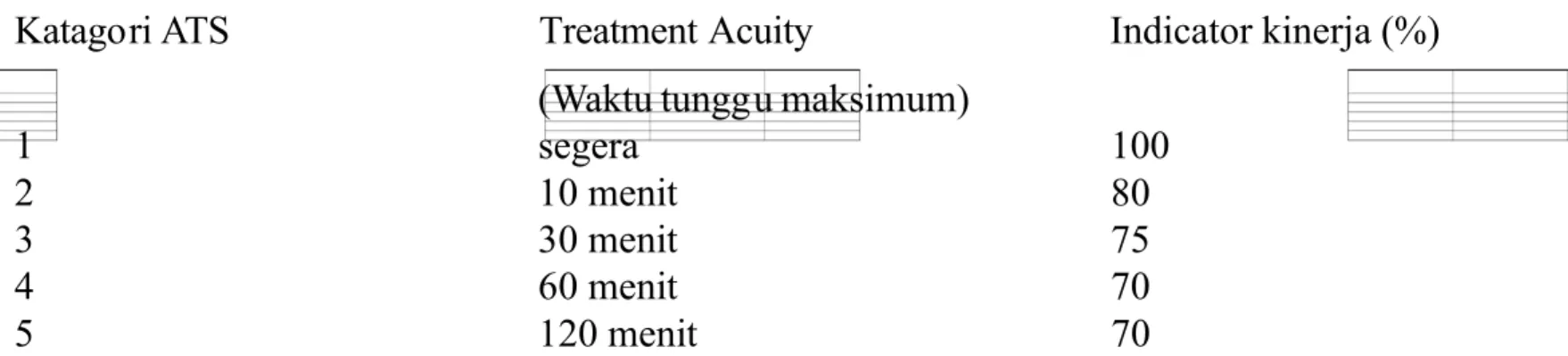 Tabel 3.2 :/atagori ATS untuk pengukuran tingkat ketajaman dan penilaian kinerja