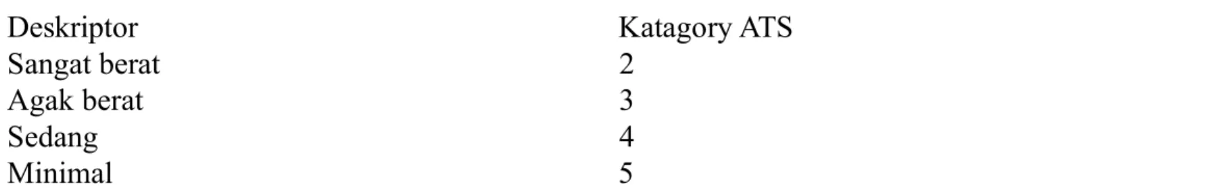 Tabel 9.2 penentuan katagory triase