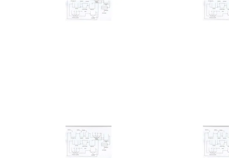 Gambar 2. Instrumentasi IPAL PT. IKPP Sistem Pemroses dan Instrumentasi