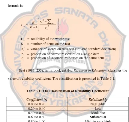 Table 3.1: The Classification of Reliability Coefficient 
